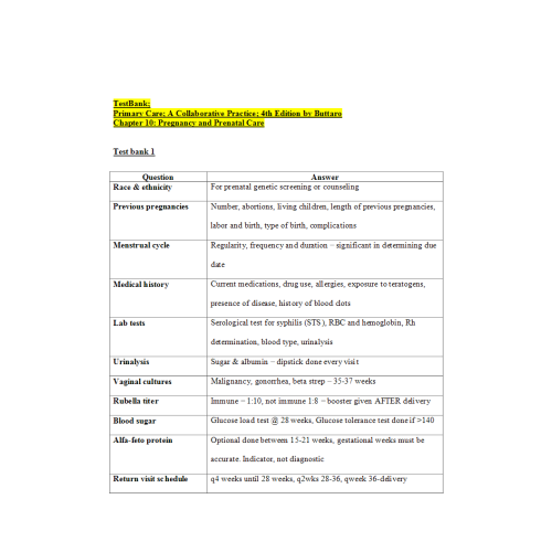 Primary Care; A Collaborative Practice; 4th Edition by Buttaro TestBank Course Notes for