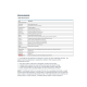 NR 507 Week 7 Quiz Study Guide (Musculoskeletal, Gastrointestinal, Endocrine)