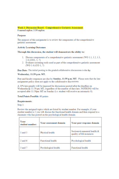 NR 601 Week 1 Discussion Board - Comprehensive Geriatric Assessment