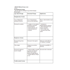 NR 601 Week 4 Midterm Review; Peer Copy