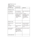 NR 601 Week 4 Midterm Review; Peer Copy