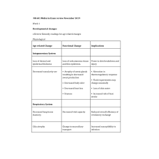 NR 601 Week 4 Midterm Study Guide- Review