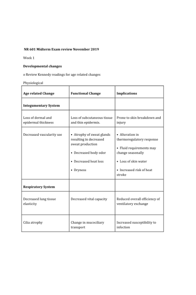 NR 601 Week 4 Midterm Study Guide- Review