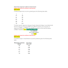 MATH 225N Week 8 Assignment; Coefficiet of Determination