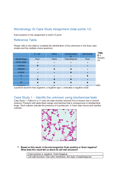 BIOS 242 Week 7 Assignment; Microbiology GI Case Study