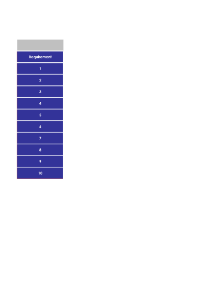 ACCT 212 Week 4 Course Project Milestone 1 Requirement 1-3; Peter's Pool Corporation (PPC)
