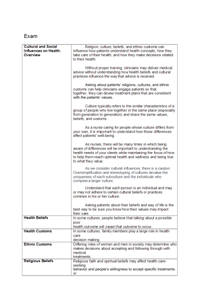 NR 222 Week 5 Exam 2