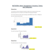 MATH 225N Week 2 Assignment; Frequency Tables and Histograms