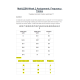 MATH 225N Week 2 Assignment; Frequency Tables