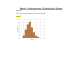 MATH 225N Week 3 Assignment; Distribution Shape