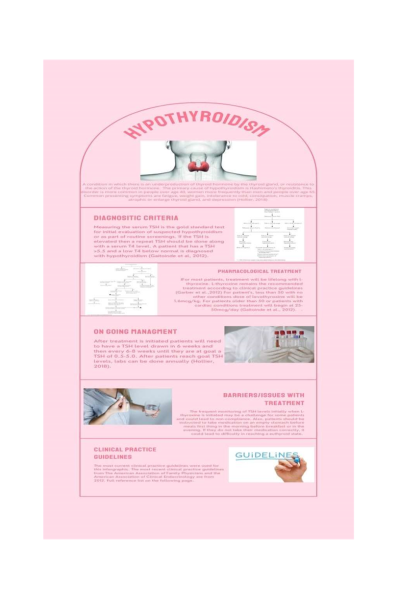 NR 667 Week 5 Assignment; Grand Rounds Presentation; Infographic - Hypothyroidism