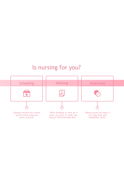 Is nursing for you
