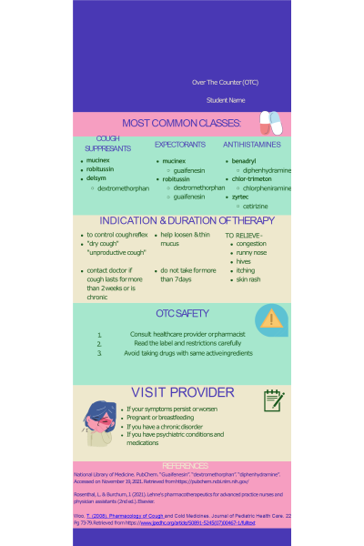 NR 566 Week 3 Discussion; Patient Education OTC Medications Infographic; COLD & COUGH RX