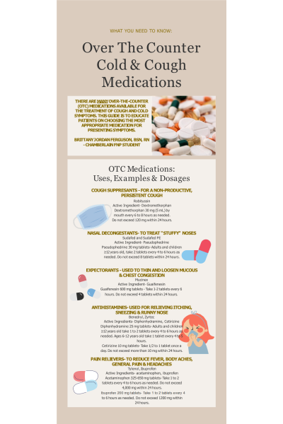 NR 566 Week 3 Discussion; Patient Education OTC Medications Infographic; Over The Counter  Cold & Cough  Medications