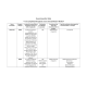 NR 546 Week 2 Assignment: Neurotransmitter Table