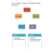 MGMT 404 Week 1 Assignment; Project Prioritization Video