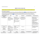 NR 567 Week 8 Final Exam Study Guide