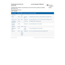 NR 509 Week 3 iHuman Amanda A Wheaton Case V5.2 PC PL