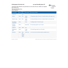 NR 509 Week 5 iHuman Case Dorothy Jones V5