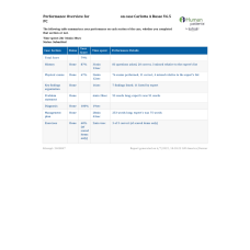 NR 509 Week 6 iHuman Case Carlotta A Russe V6.5 PC