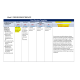 NR 576 Week 7 Peer Reviewer Template
