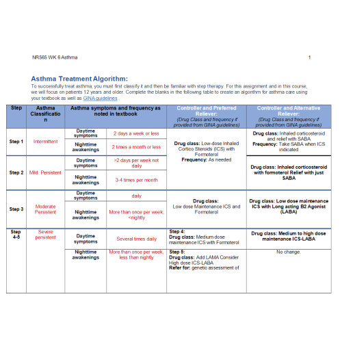 nursing case study asthma