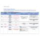 NR 565 Week 6 Assignment; Asthma Case Study