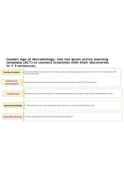 CHEM 120 Week 1 Assignment; Golden Age and Macromolecules - ALT
