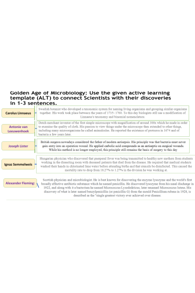 CHEM 120 Week 1 Assignment; Golden Age and Macromolecules