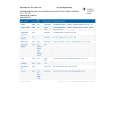 NR 601 Week 2 iHuman Report on Case Dylan Scott