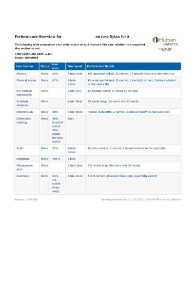 NR 601 Week 2 iHuman Report on Case Dylan Scott