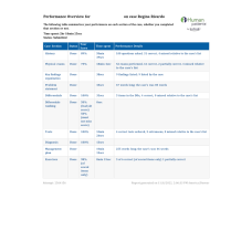 NR 601 Week 3 iHuman Report on Case Regina Ricardo