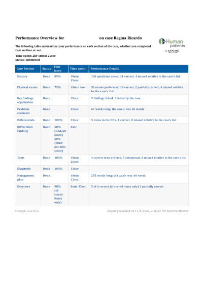 NR 601 Week 3 iHuman Report on Case Regina Ricardo