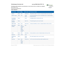 NR 601 Week 6 iHuman Report Case Ella West V5 PC -K