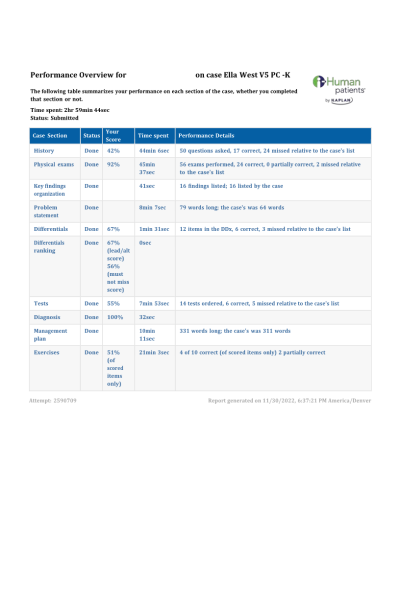 NR 601 Week 6 iHuman Report Case Ella West V5 PC -K