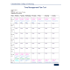 NR 500NP Week 3 Assignment; Graduate Skills; Time Management