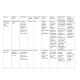 BIOS 242 Week 6 Assignment; Pathogens