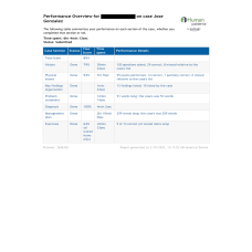 NR 509 Week 5 iHuman Report on case Jose Gonzalez