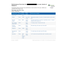 NR 509 Week 6 iHuman Report on case Jessica A Walbertz