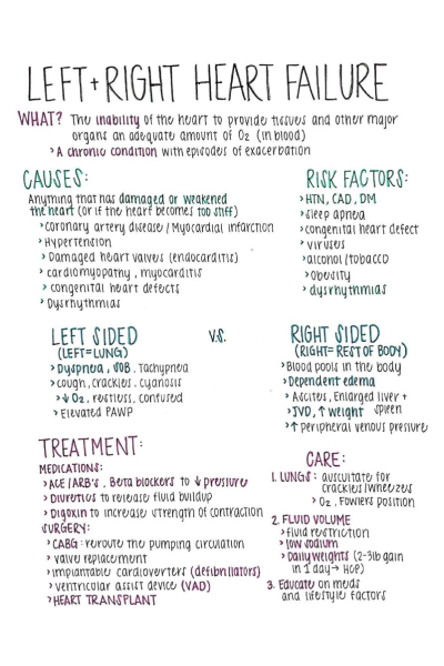 Left and Right Heart Failure