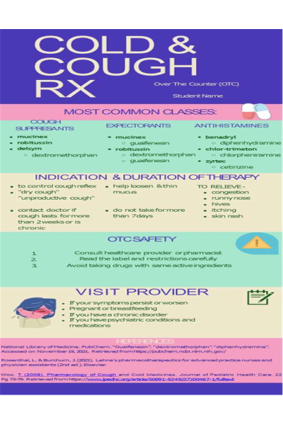 Patient Education OTC Medications Infographic; COLD & COUGH RX