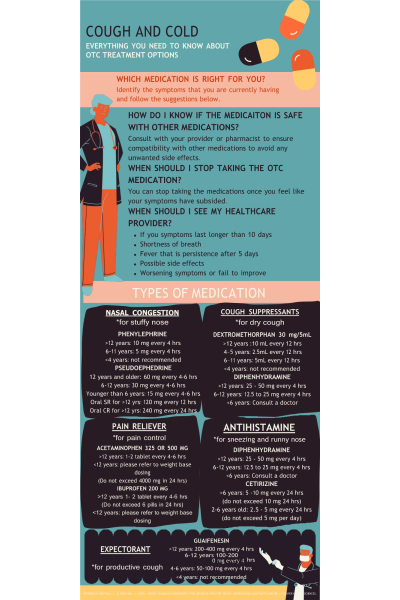 Patient Teaching Infographic - Constipation