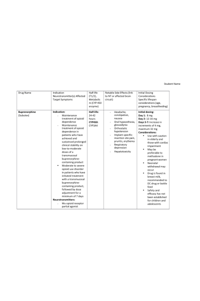 NR 546 Week 6 Addiction Medication Table