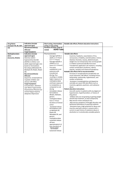NR 546 Week 7 ADHD Medication Table