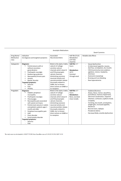 NR 546 Week 4 Anxiolytic Medications Table