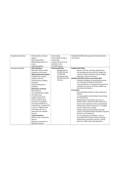 xNR 546 Dementia Medication Table