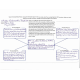 NR 226 Week 3 Concept Map Practice