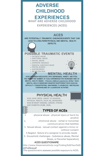 NR 606 Week 7 ACEs Poster Presentation Assignment - Adverse Childhood Experiences