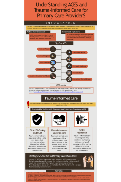 NR 606 Week 7 ACEs Poster Presentation Assignment - Understanding ACEs and Trauma-Informed Care for Primary Care Providers