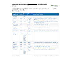 NR 576 Week 2 iHuman Performance Overview on case Victoria Lewis (iHuman Rash)